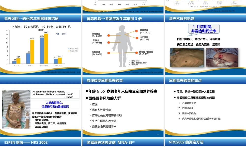 关注老年患者营养不良和ONS的合理应用1503.pptx