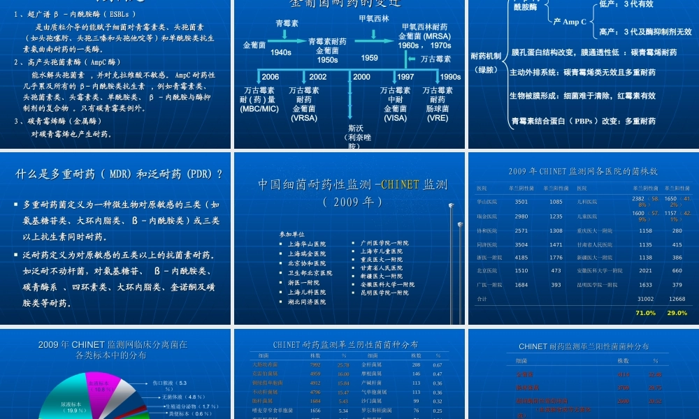 儿科抗菌素使用规范规范.ppt