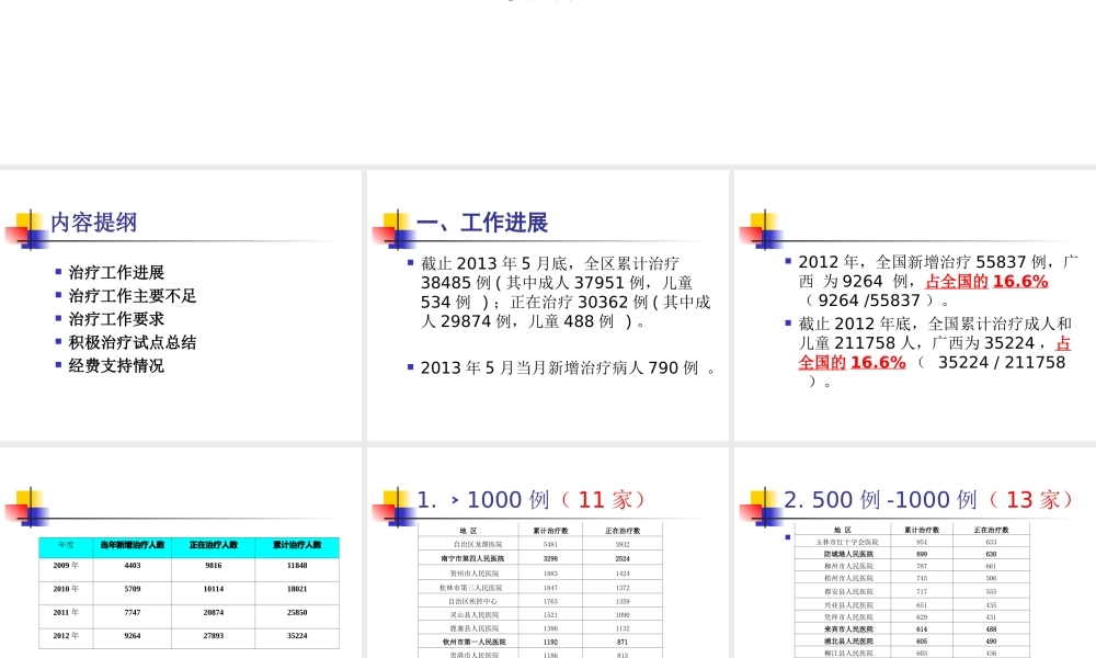 全区艾滋病诊疗工作情况和要求(2013.6).ppt