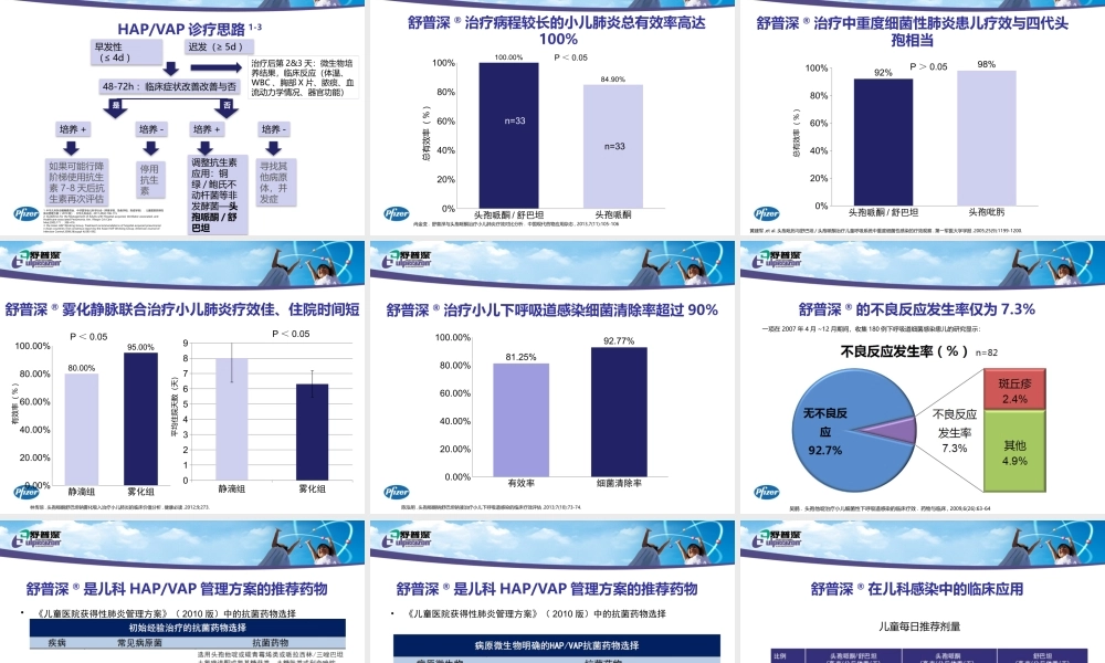 舒普深儿科应用.pptx