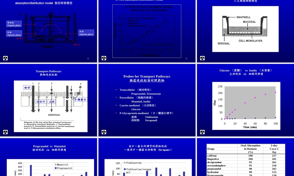 药代动力学在新药研发中的作用.ppt