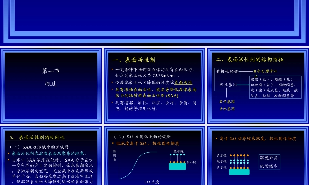 药剂学-10(表面活性剂).ppt