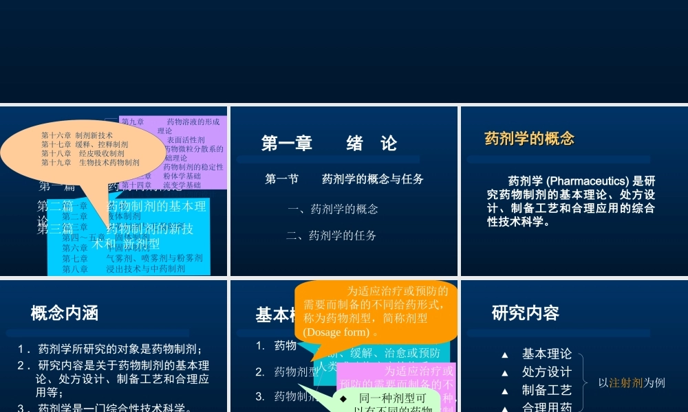 药剂学第一章----绪--论.ppt