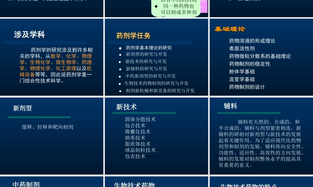 药剂学第一章----绪--论.ppt