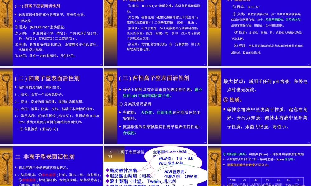 药剂学第三章--表面活性剂要点.ppt