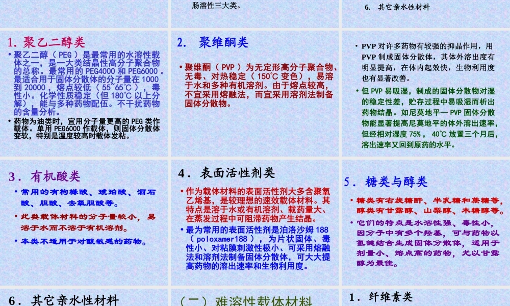 药剂学第十六章固体分散技术介绍.ppt