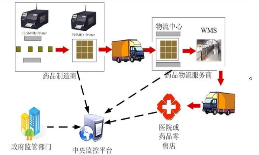 药品仓储与养护技术-第一章-概述.ppt