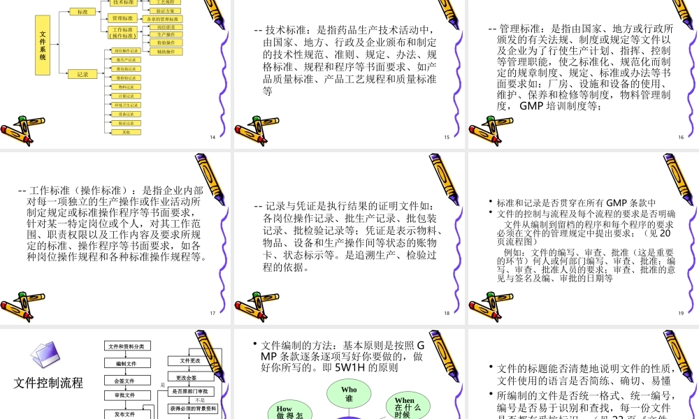 药品良好生产规范.ppt