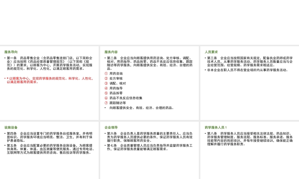 药品零售药学服务规范.pptx
