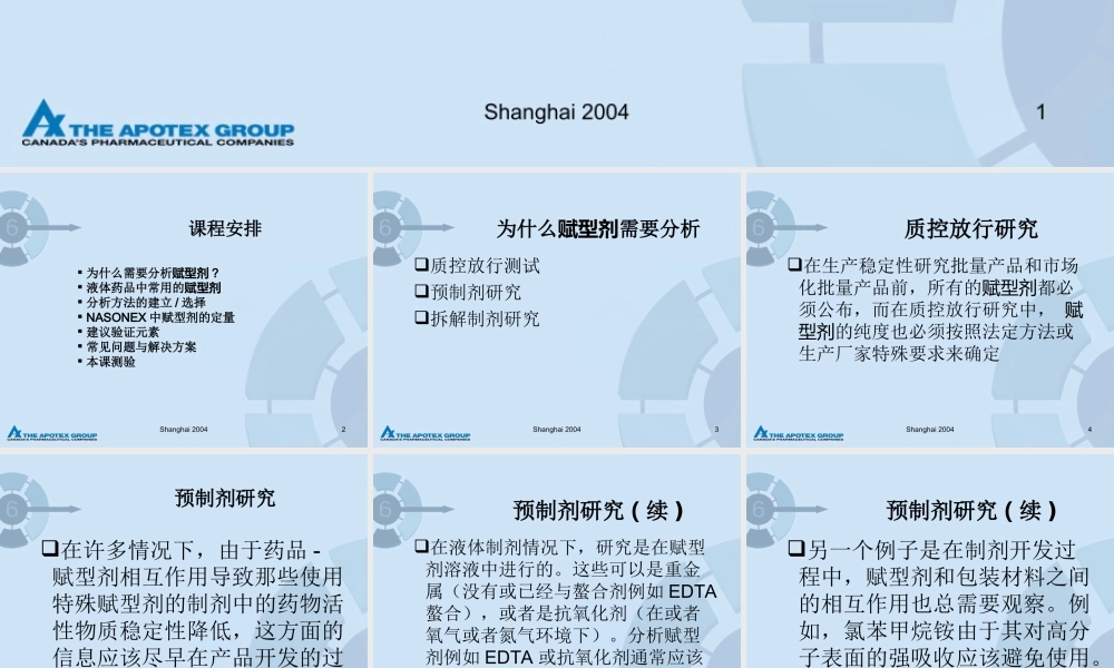 药品赋型剂的素材.ppt