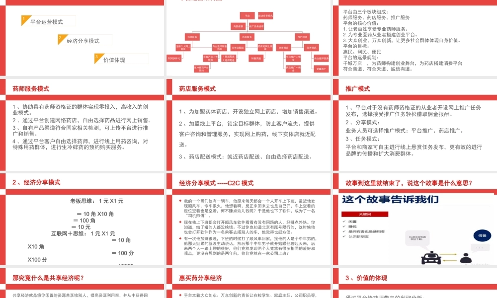 药店的互联网+模式.pptx