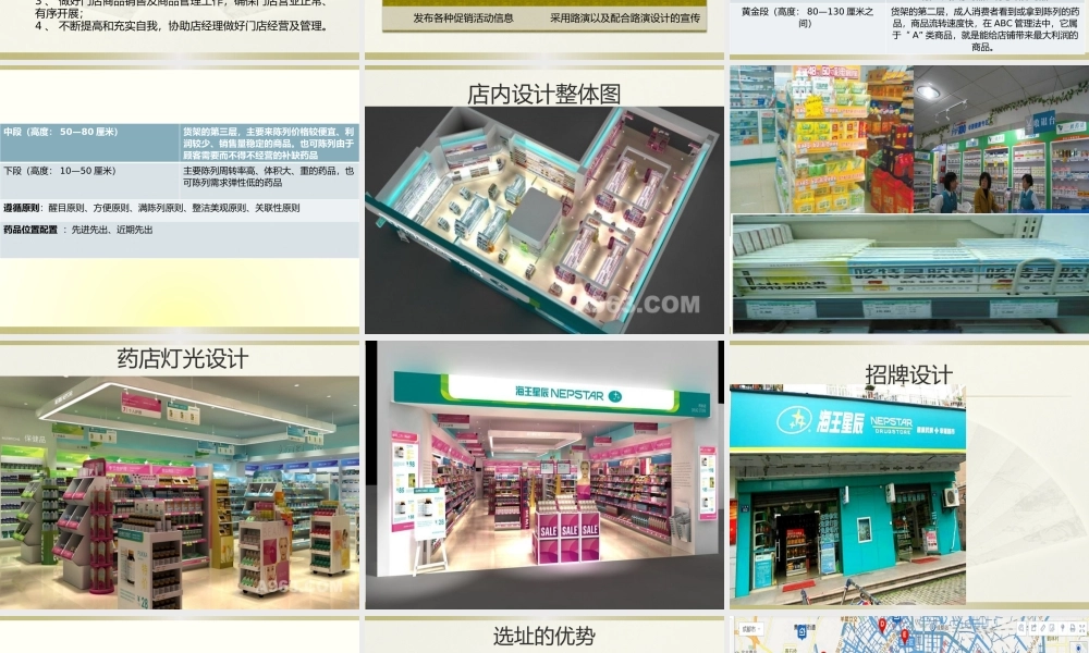 药店经营.pptx