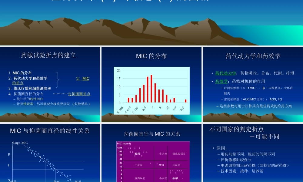 药敏试验PPT资料.ppt
