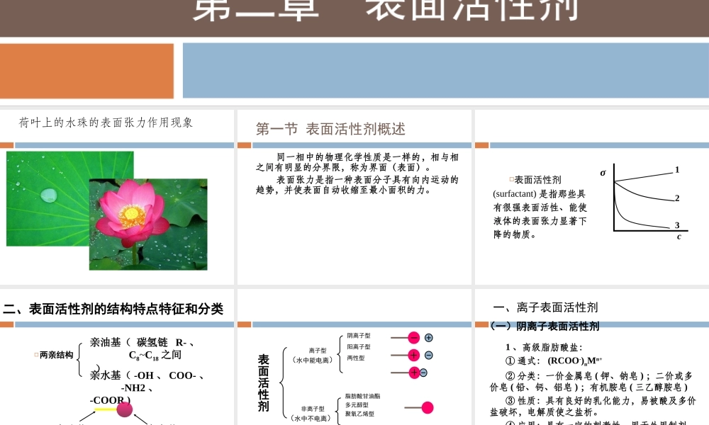 药用辅料--表面活性剂分析.ppt