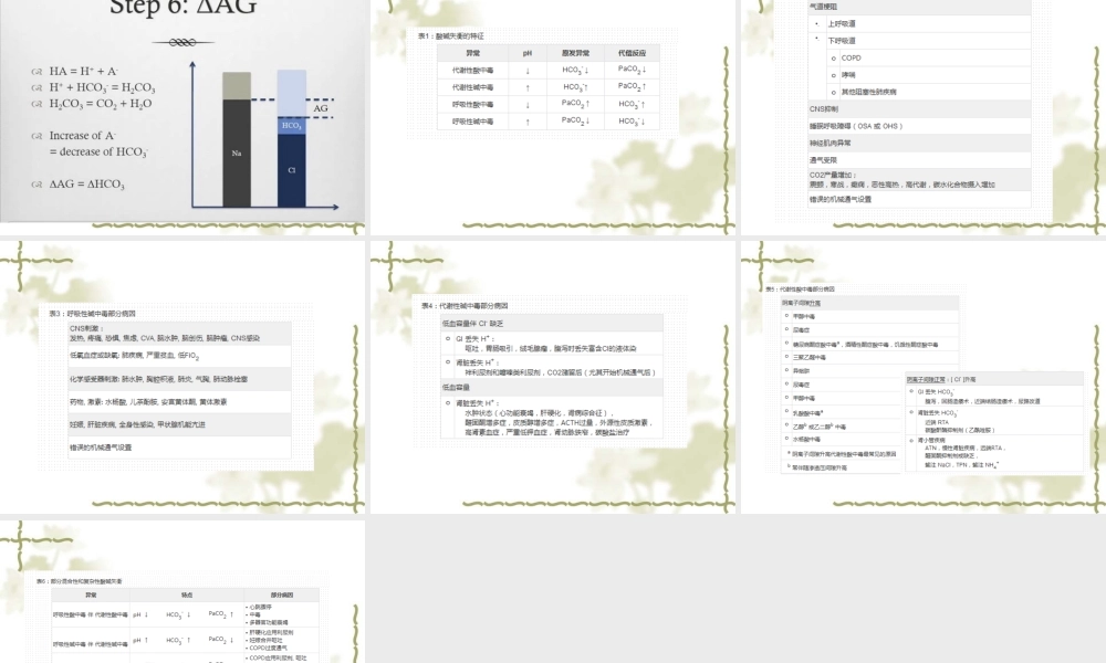 血气分析(ph).ppt