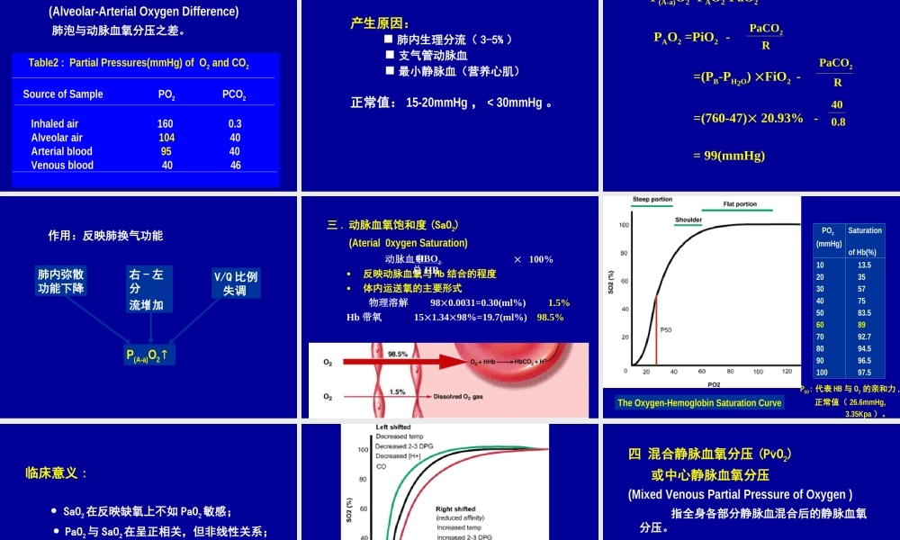 血气分析-Blood-Gas-Analysis---教学质量实时监控系统.ppt