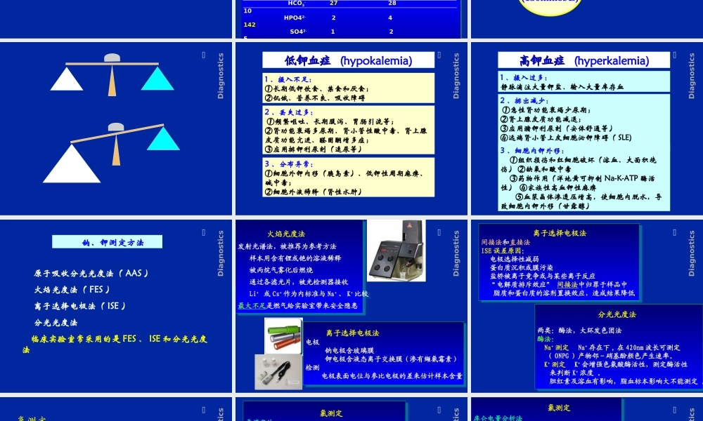 血气电解质分析详解.ppt