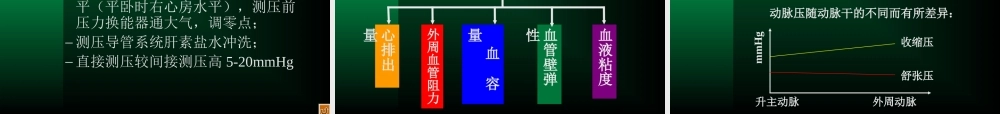 血流动力学监控-ppt.ppt