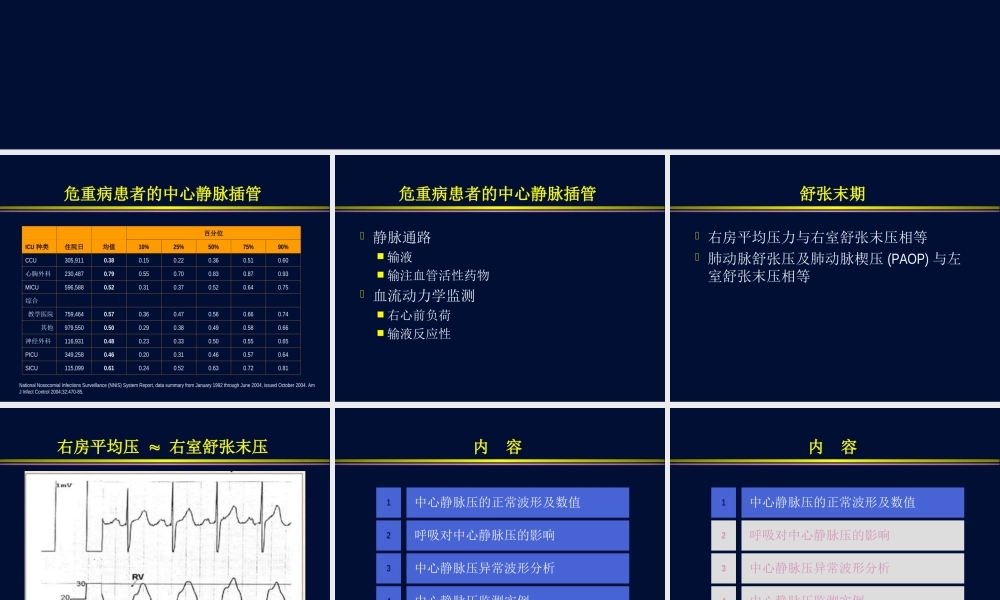 血流动力学监测波形分析.ppt
