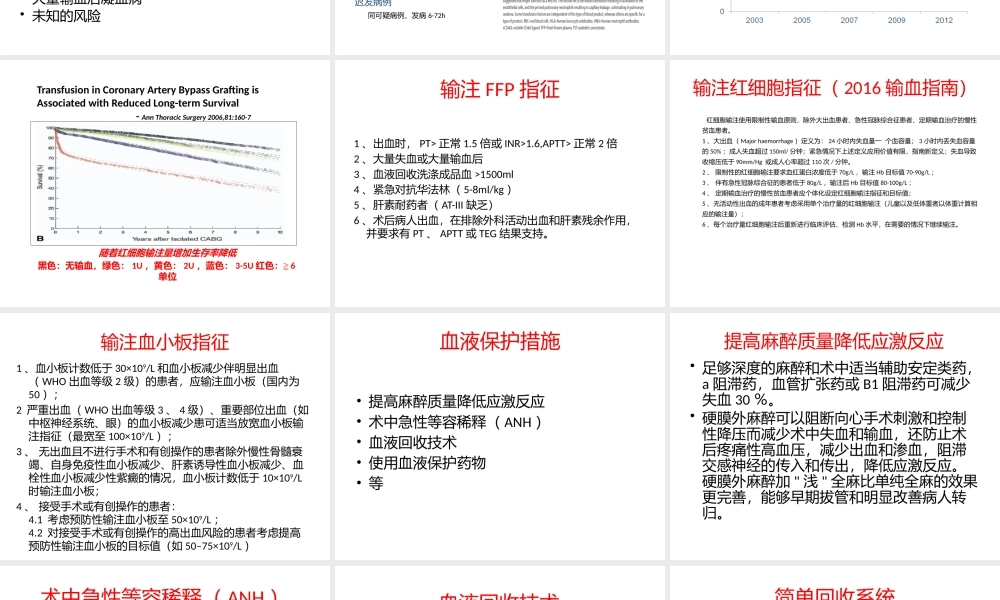 血液保护及血液自体血回收机的使用.pptx
