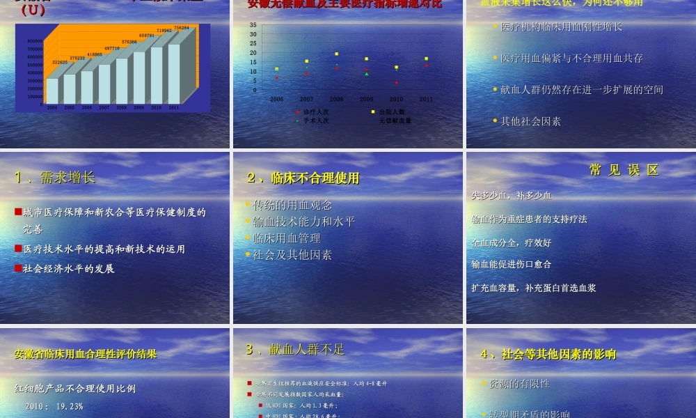 血液供应与安全.ppt
