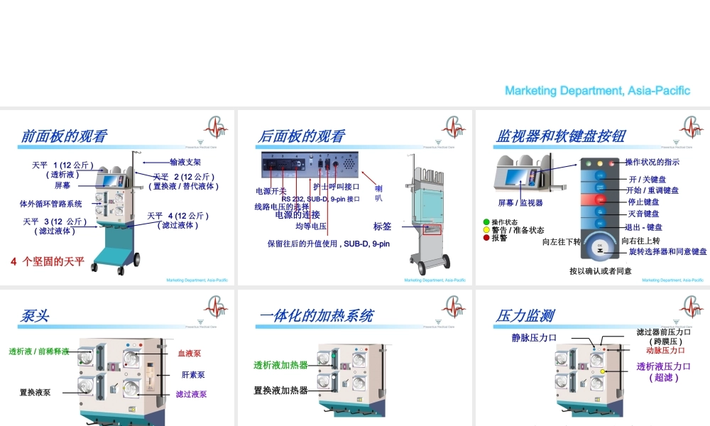 血液净化-费森尤斯.ppt