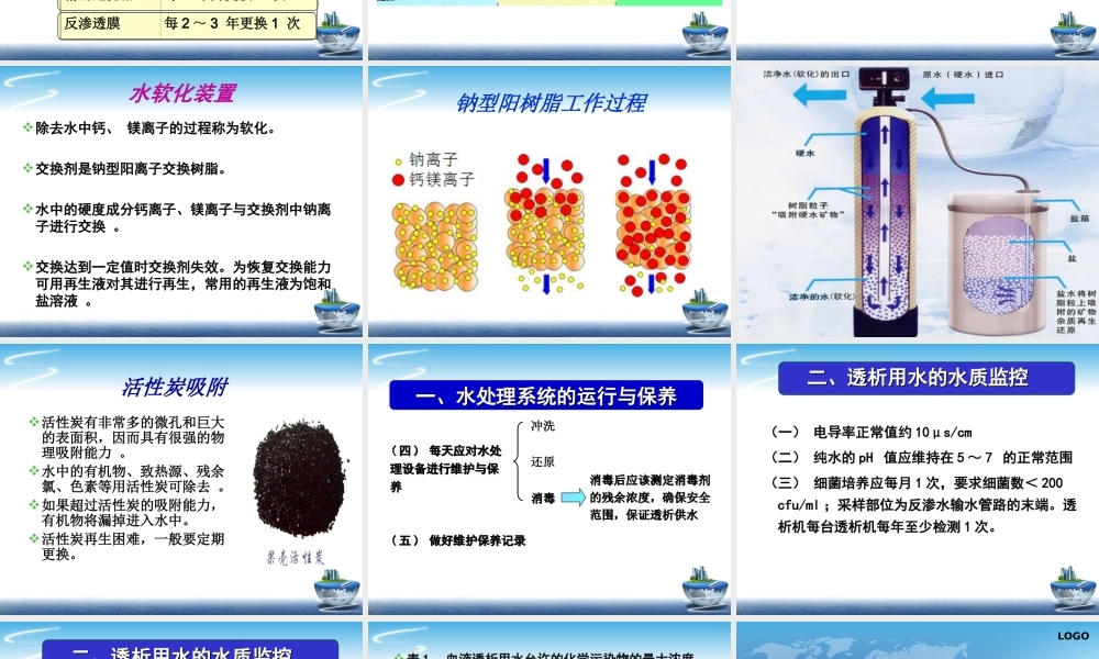 血液净化中心水处理系统及水质监测.ppt