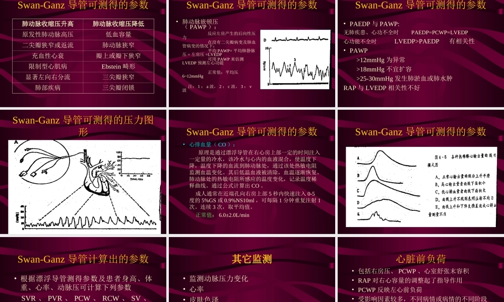 血液动力学监测.ppt