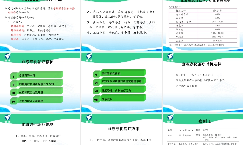 血液灌流在ICU科的应用.ppt