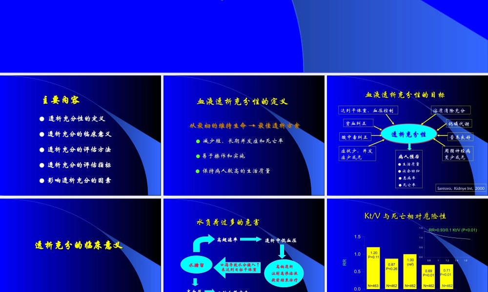 血液透析充分性及影响因素资料.ppt