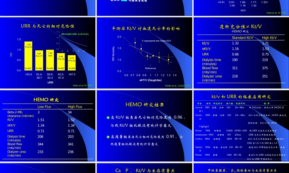 血液透析充分性及影响因素资料.ppt