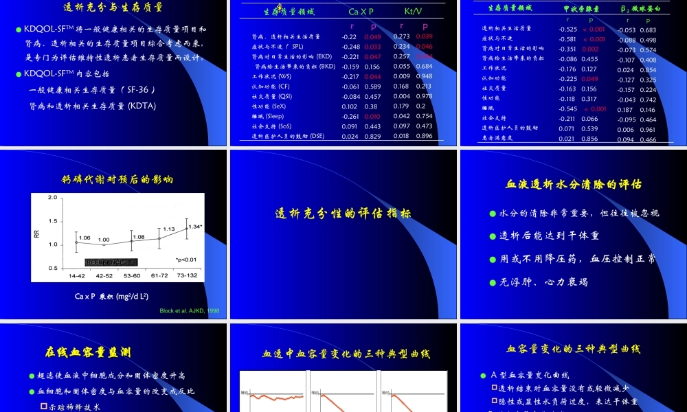 血液透析充分性及影响因素资料.ppt
