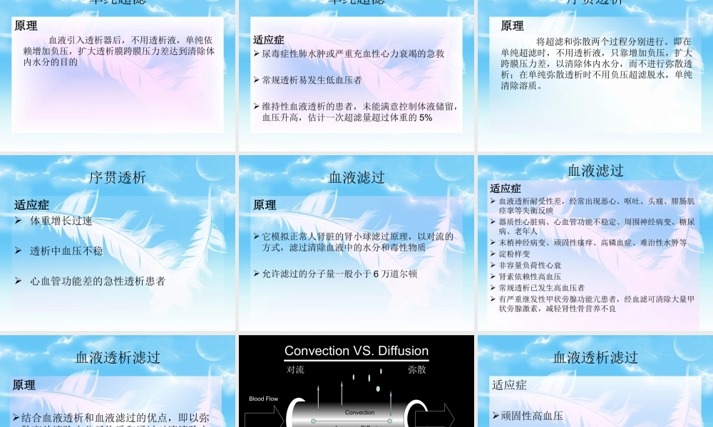 血液透析原理.ppt