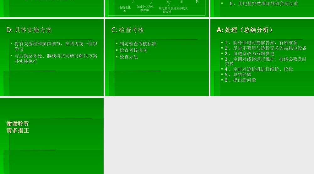 血液透析室停电应急预案.ppt