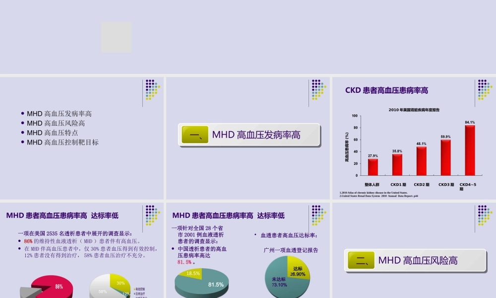 血液透析患者高血压处理.pptx
