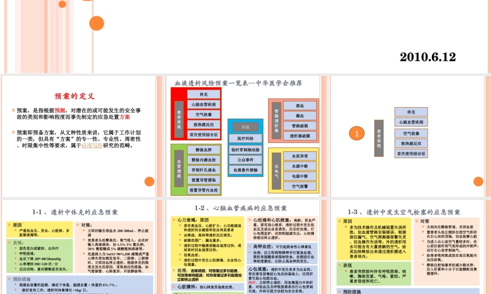 血液透析风险预案.ppt