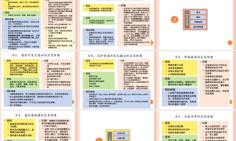 血液透析风险预案.ppt