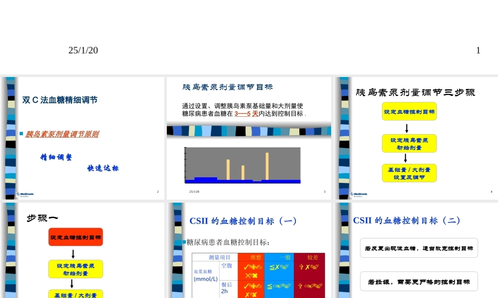 血糖精细调节.ppt概要.ppt