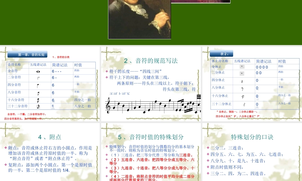 视唱练耳与乐理音的长短.ppt