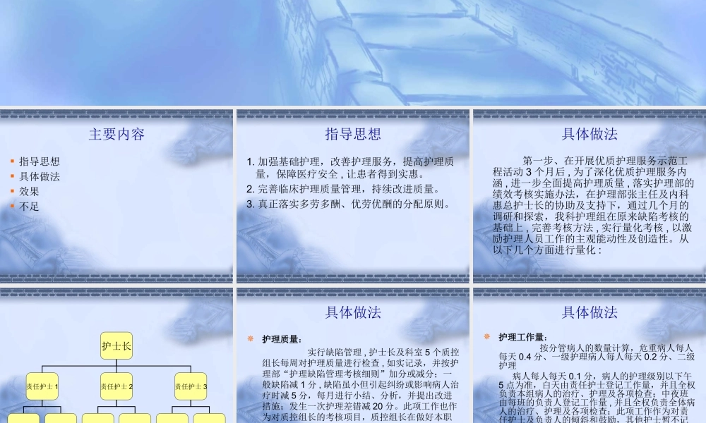 试点病区量化考核的做法.ppt