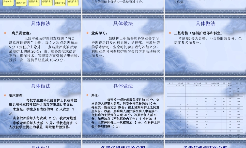 试点病区量化考核的做法.ppt