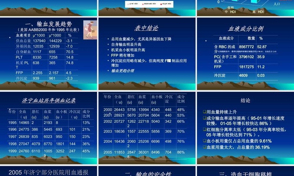 输血应用新进展.ppt