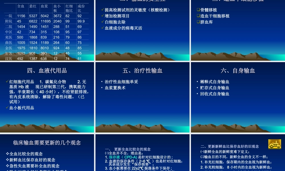 输血应用新进展.ppt