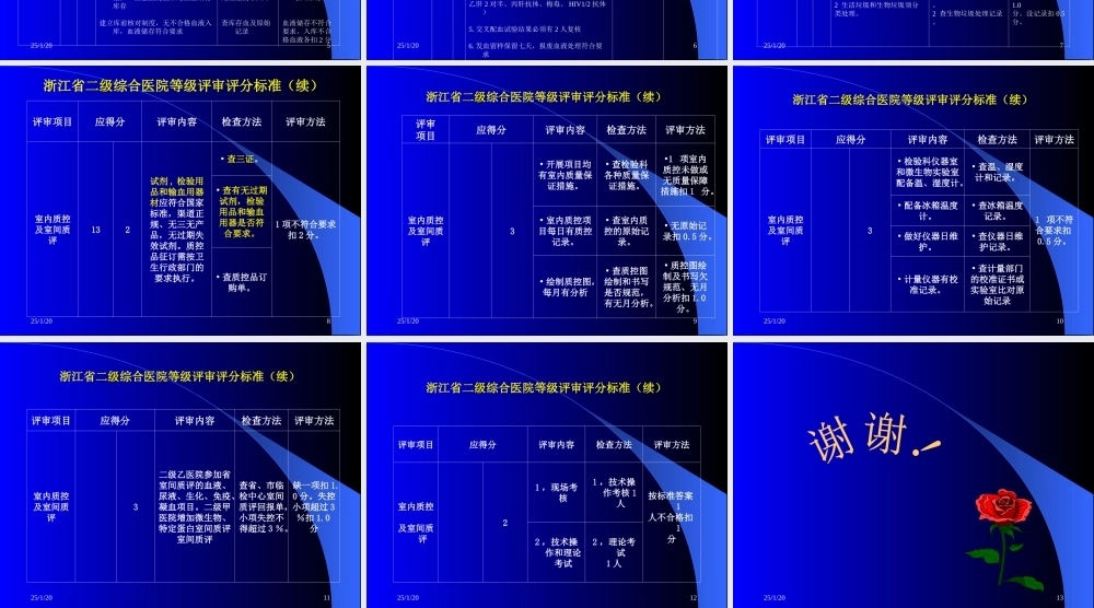 输血科(血库)-二级综合性医院等级评审-附件.ppt