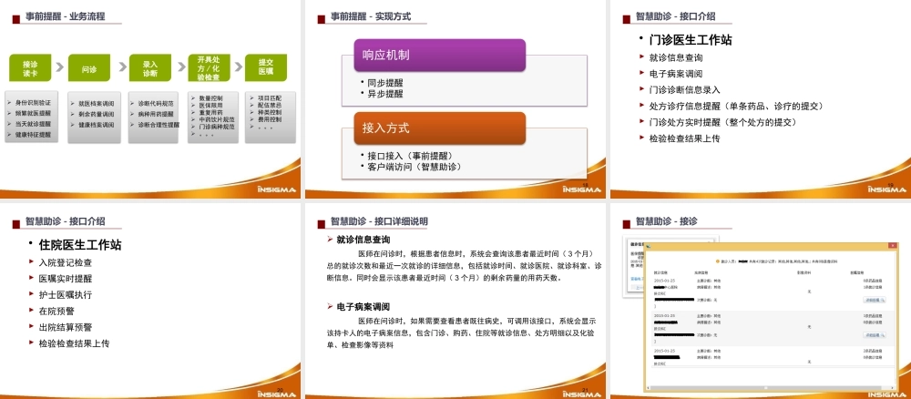 阳光医保监管平台交流.pptx