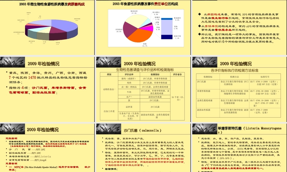 食品中致病菌检测方法有关问题的探讨-刘绪平.ppt