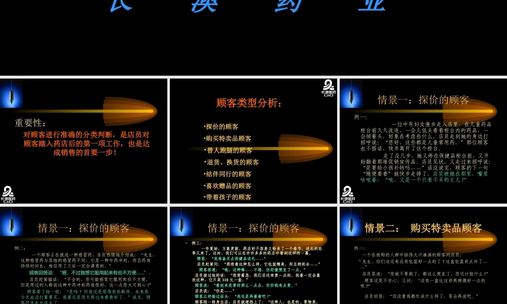 药店顾客分类探讨.ppt