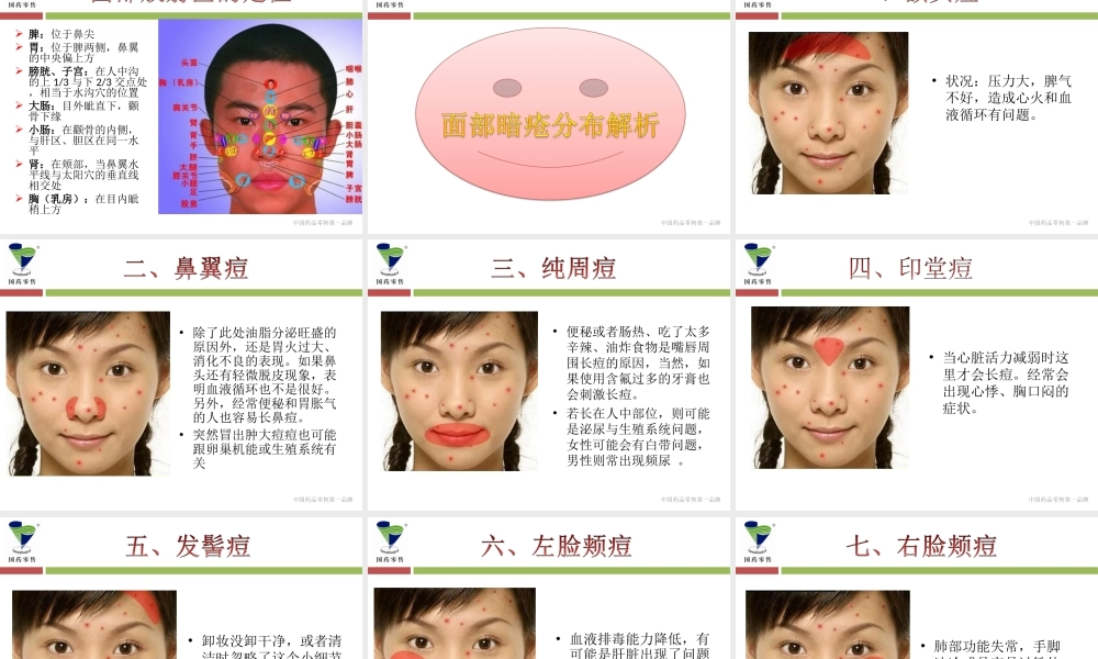 药店营业员必备专业知识：面诊.ppt