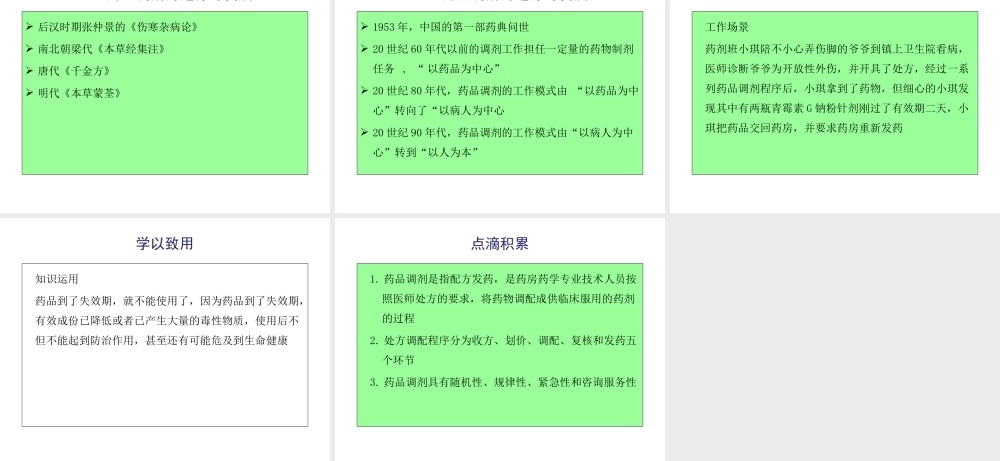 药品调剂学绪论.ppt