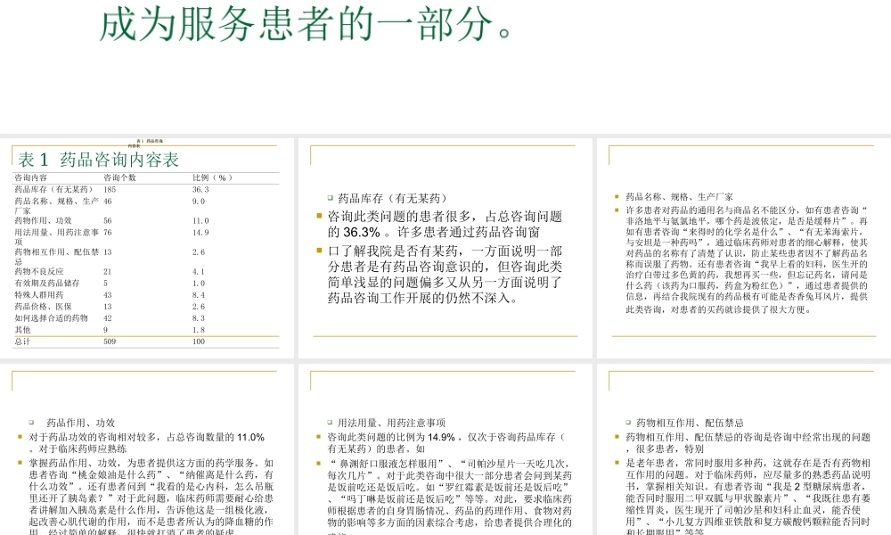 药学服务的目的和内容.ppt